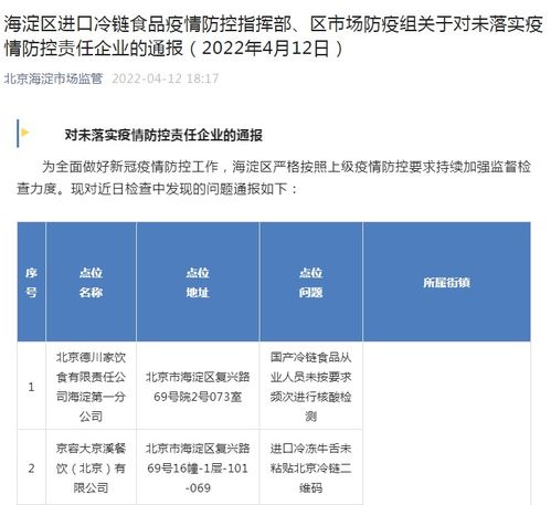 北京海淀区通报未落实疫情防控责任企业 容大餐饮旗下公司等在列